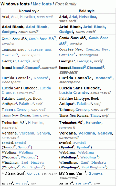 win-mac-common-fonts